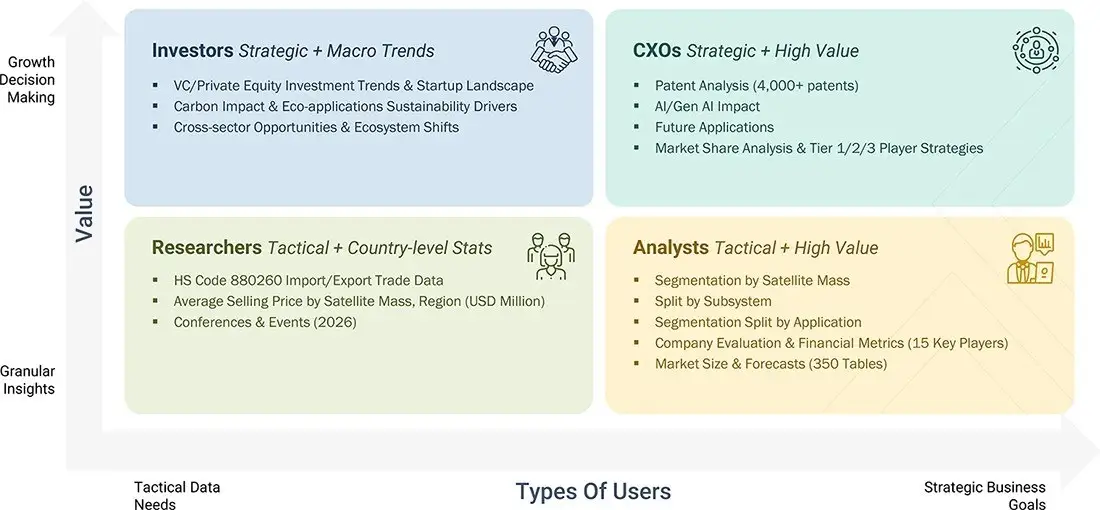 satellites-market Content Guide