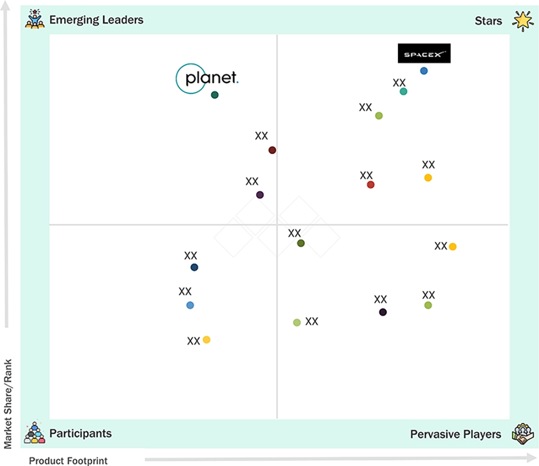 satellites-market Evaluation Metrics