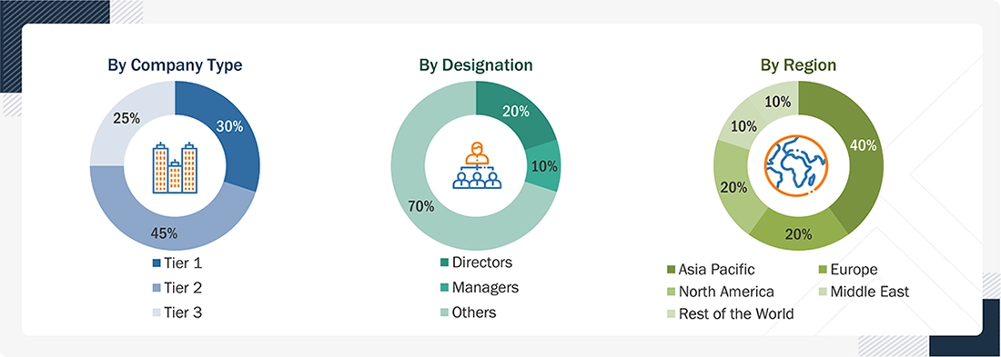 Satellites Market 
 Size, and Share