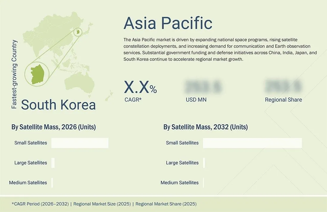 satellites-market Region