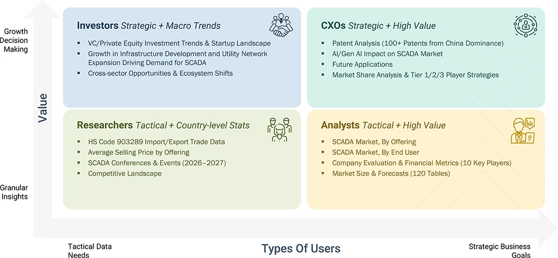 scada-market Content Guide