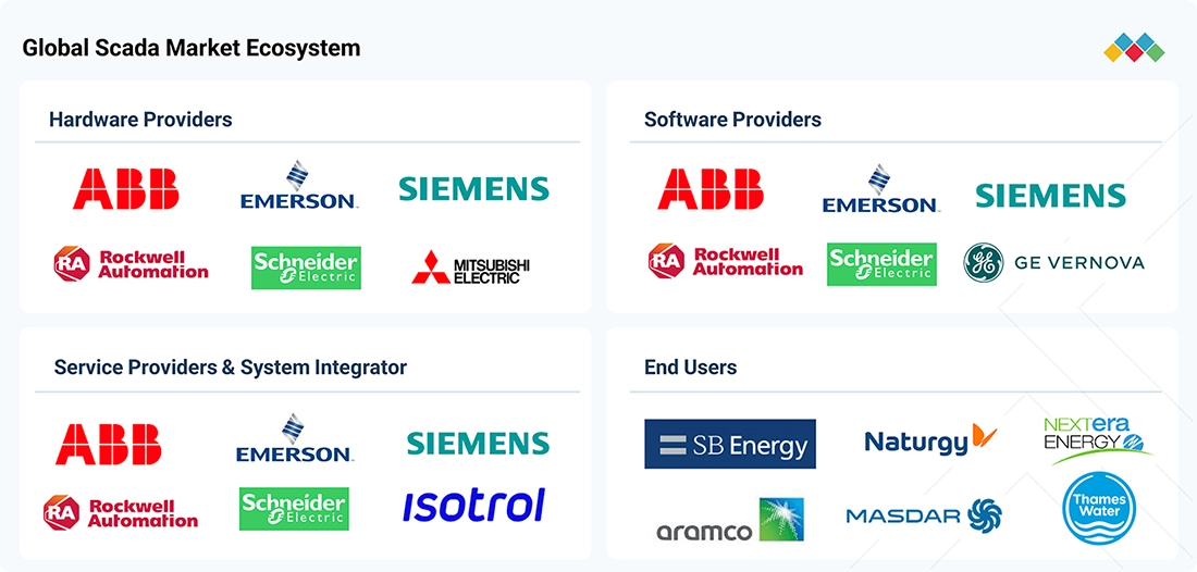 scada-market Ecosystem