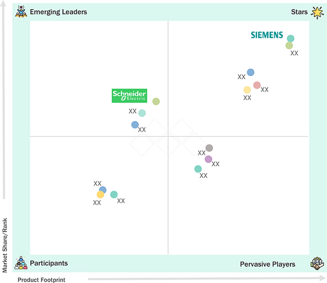 scada-market Evaluation Metrics