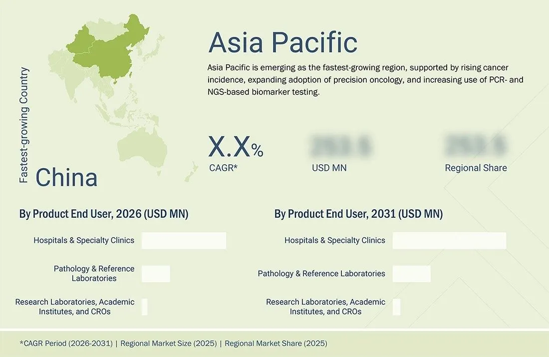 sepsis-diagnostic-market Region