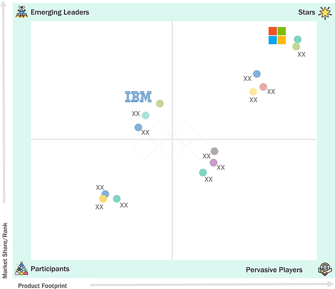 shadow-ai-risk-governance-market Evaluation Metrics