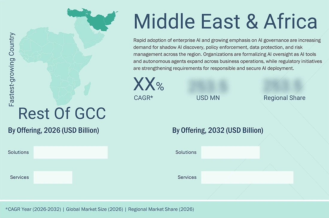 shadow-ai-risk-governance-market Regional CAGR, Size, Share shadow-ai-risk-governance-market Region