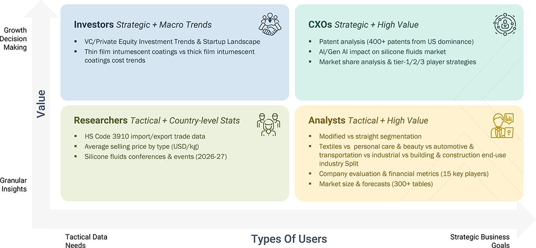 silicone-fluid-market Content Guide