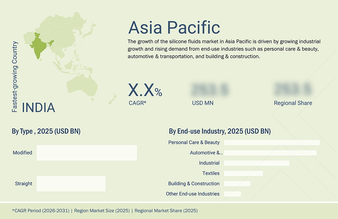silicone-fluid-market Region