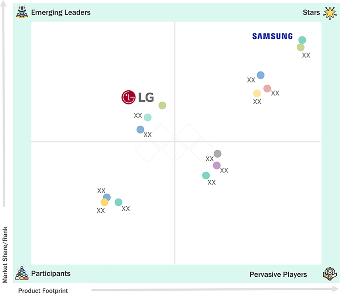 smart-appliances-market Evaluation Metrics