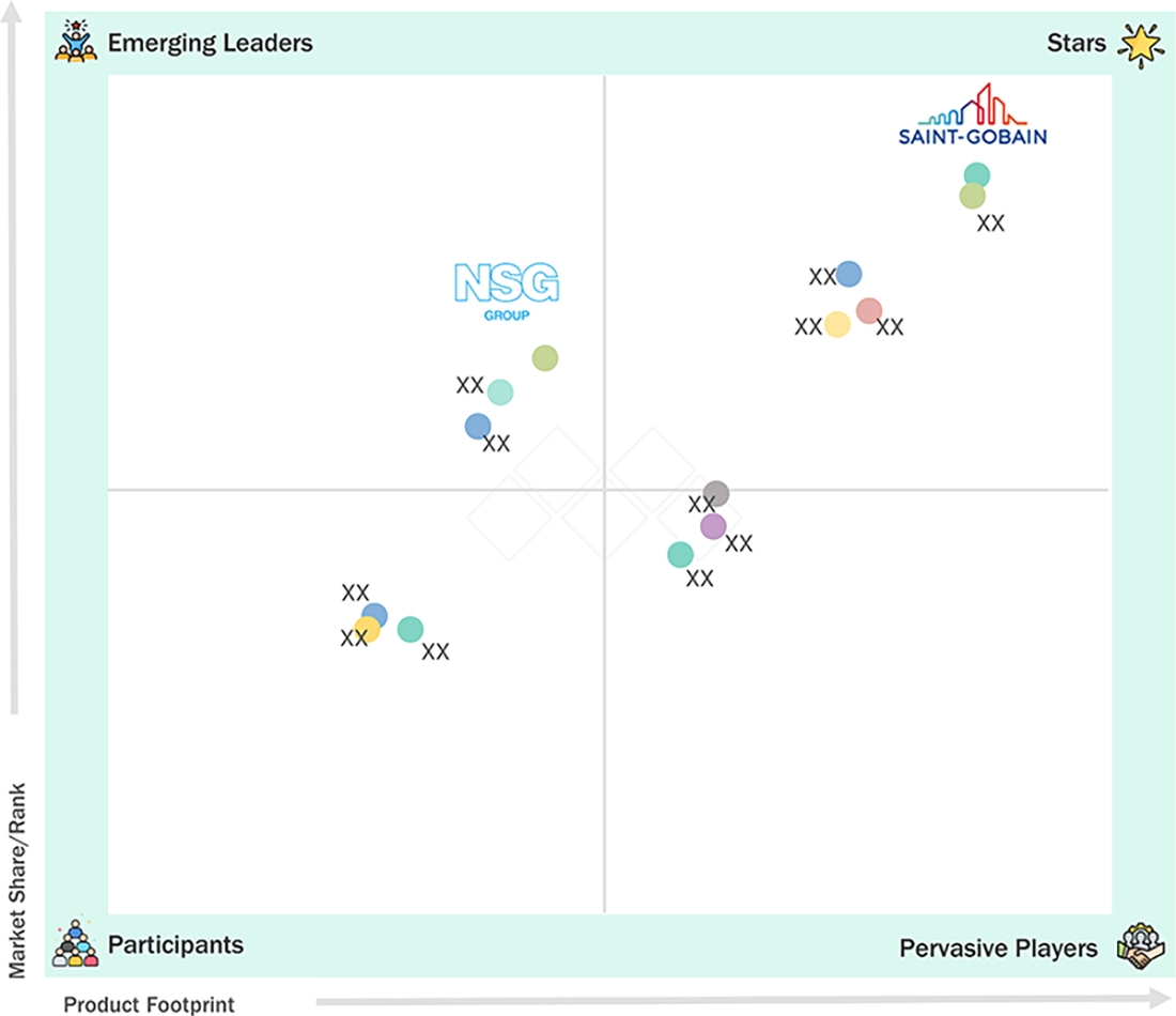 smart-glass-market Evaluation Metrics