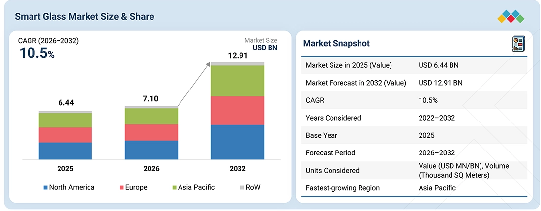 smart-glass-market Overview