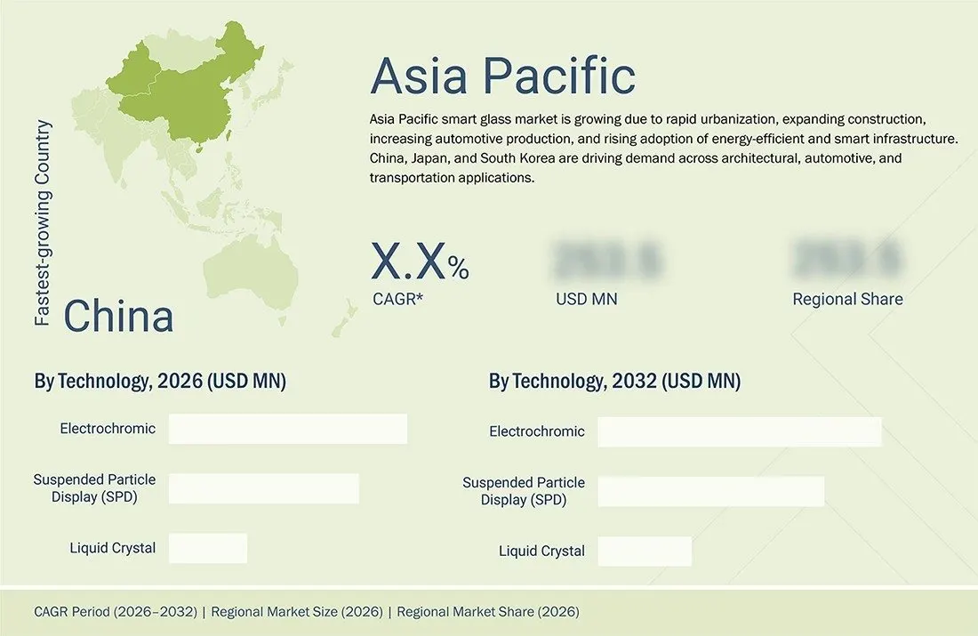 smart-glass-market Regional CAGR, Size, Share smart-glass-market Region