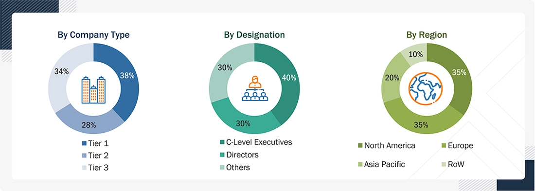 Smart Lighting Market Size, and Share Smart Lighting Market
Size, and Share