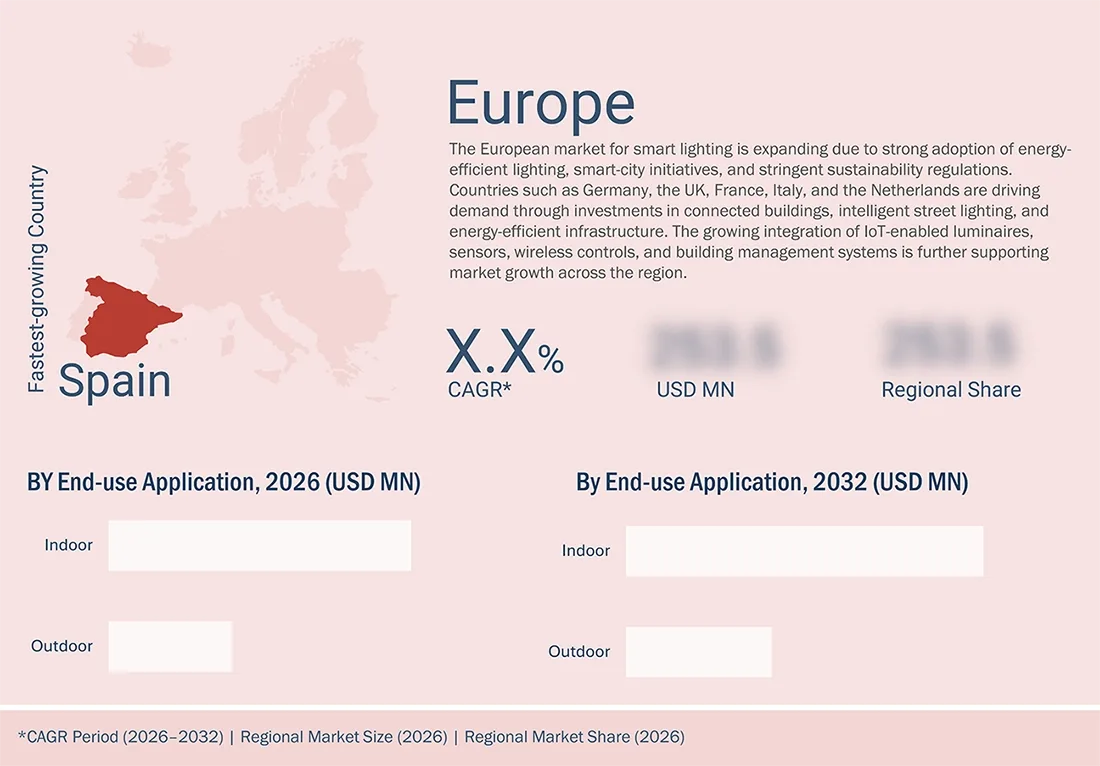 smart-lighting-market Region