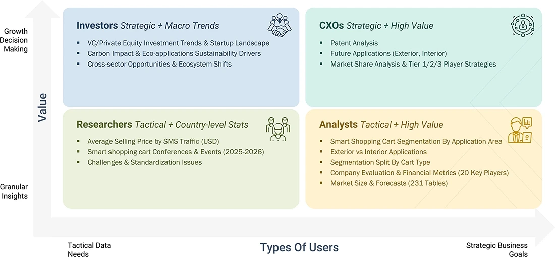 smart-shopping-cart-market Growth Decision, Granular Insights smart-shopping-cart-market Content Guide