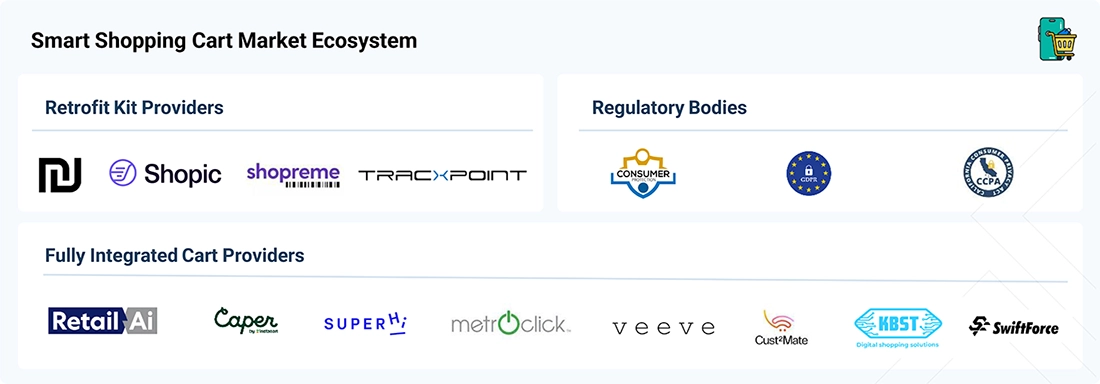 smart-shopping-cart-market Ecosystem