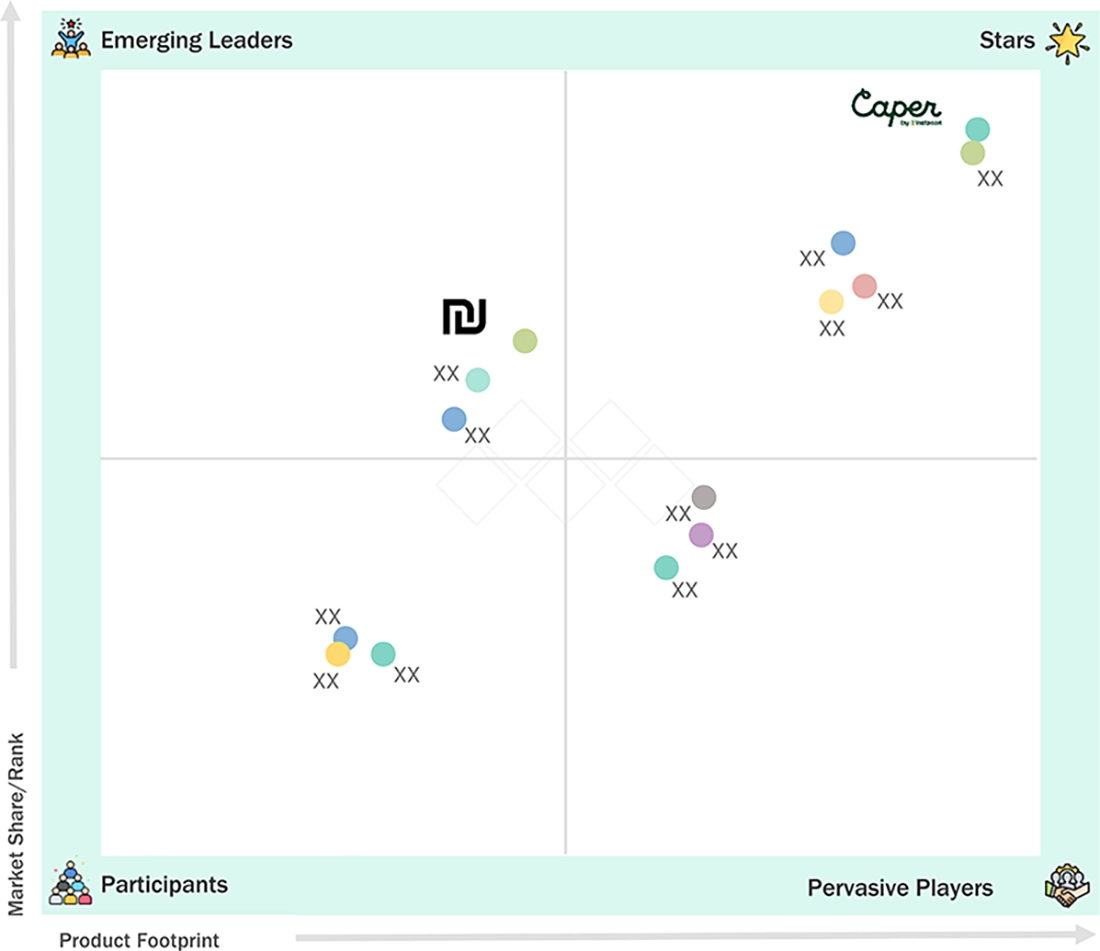 smart-shopping-cart-market Evaluation Metrics