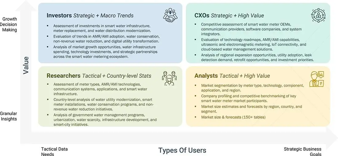 smart-water-metering-market Growth Decision, Granular Insights smart-water-metering-market Content Guide