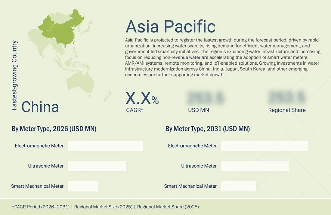 smart-water-metering-market Regional CAGR, Size, Share smart-water-metering-market Region