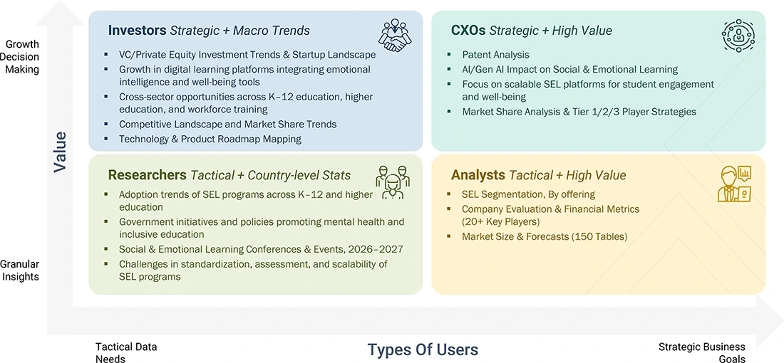 social-emotional-learning-market Growth Decision, Granular Insights social-emotional-learning-market Content Guide