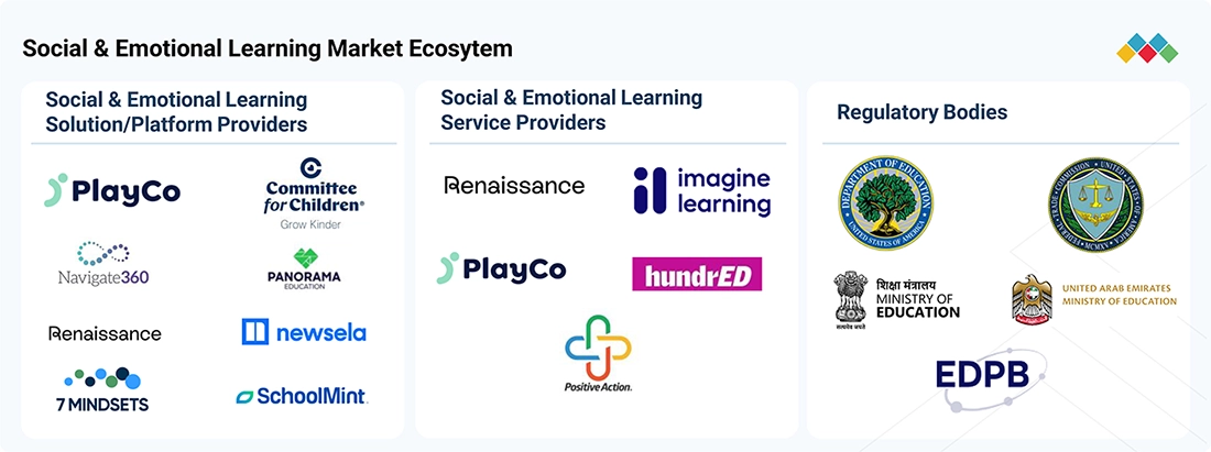 social-emotional-learning-market Ecosystem