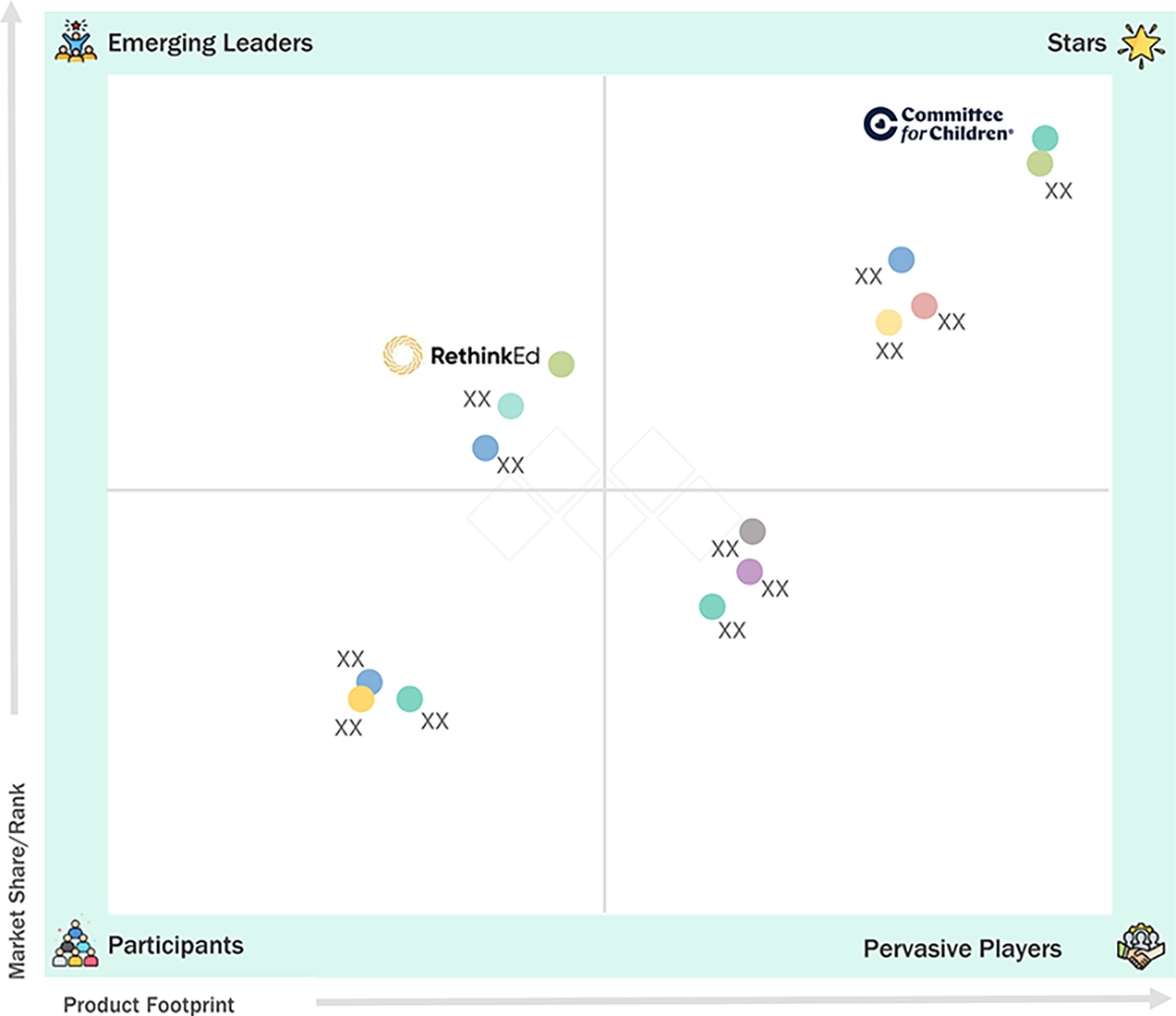 social-emotional-learning-market Evaluation Metrics