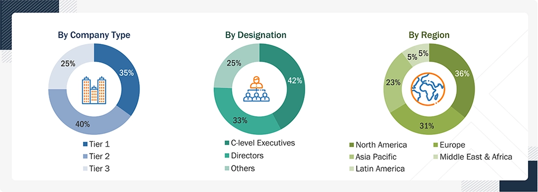 Social and Emotional Learning Market Size, and Share Social and Emotional Learning Market Size, and Share