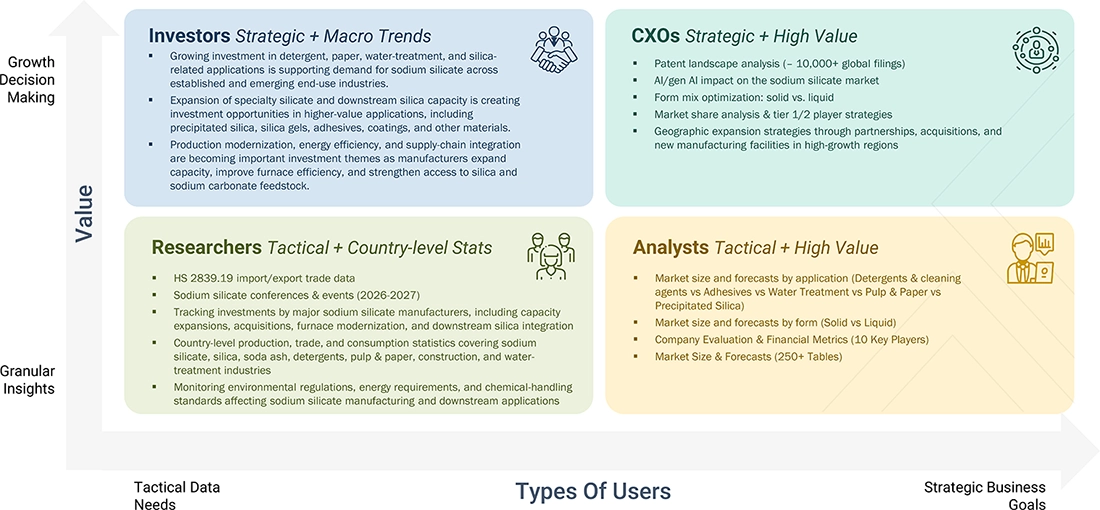 sodium-silicate-market Growth Decision, Granular Insights sodium-silicate-market Content Guide