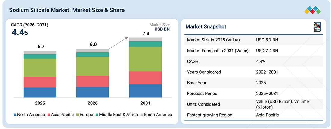 sodium-silicate-market Overview