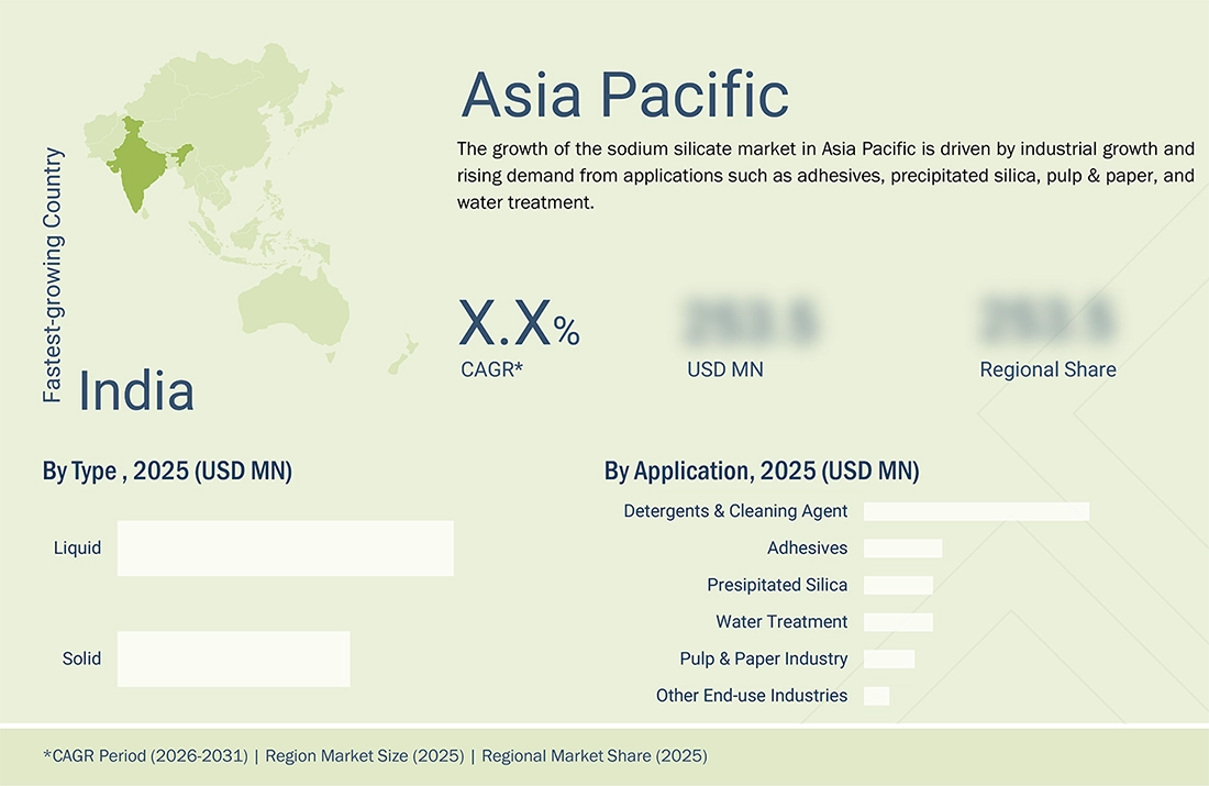 sodium-silicate-market Regional CAGR, Size, Share sodium-silicate-market Region