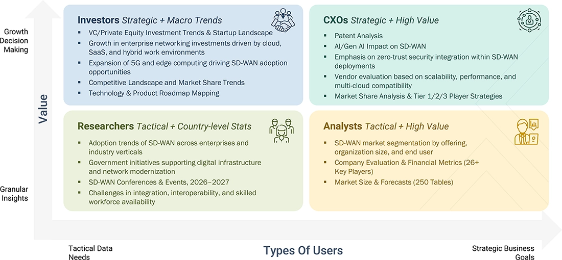 software-defined-wan-market Growth Decision, Granular Insights software-defined-wan-market Content Guide