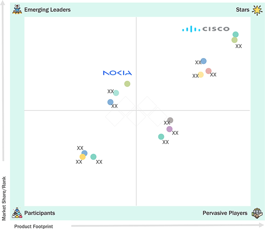 software-defined-wan-market Evaluation Metrics