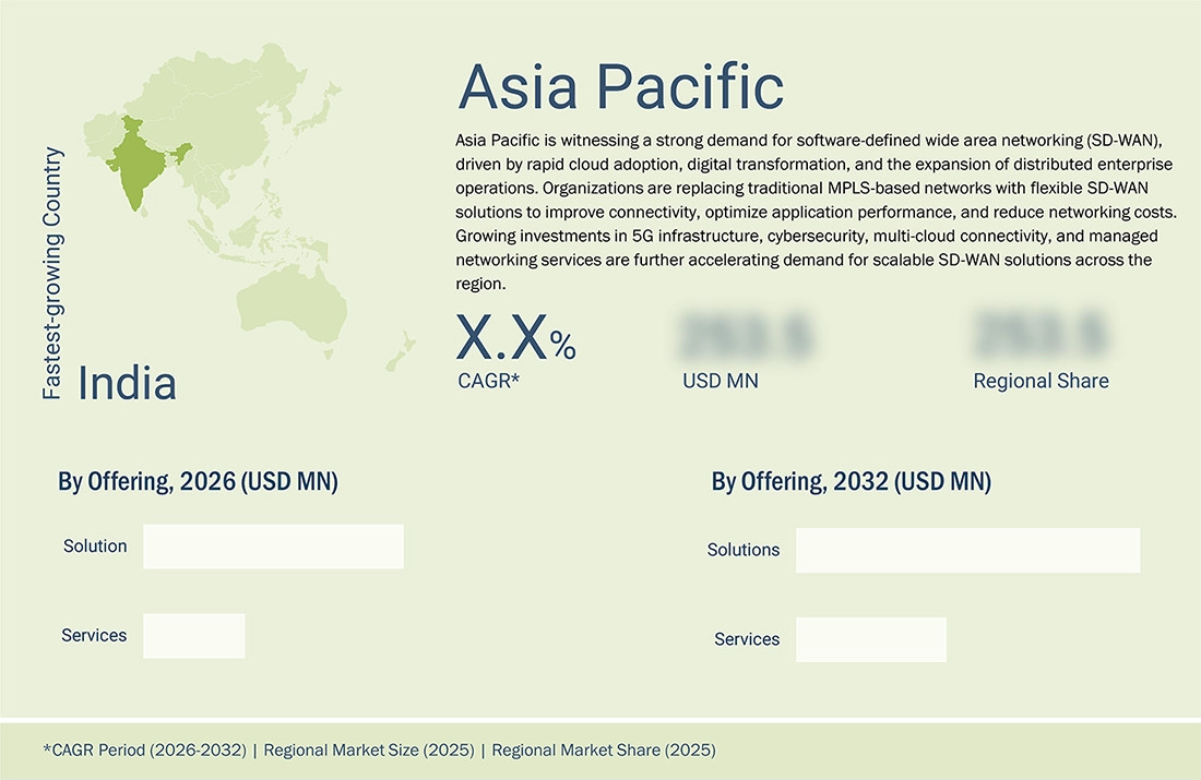 software-defined-wan-market Regional CAGR, Size, Share software-defined-wan-market Region
