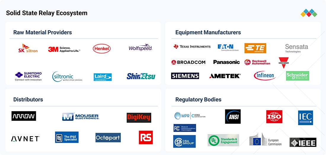 solid-state-relay-market Ecosystem