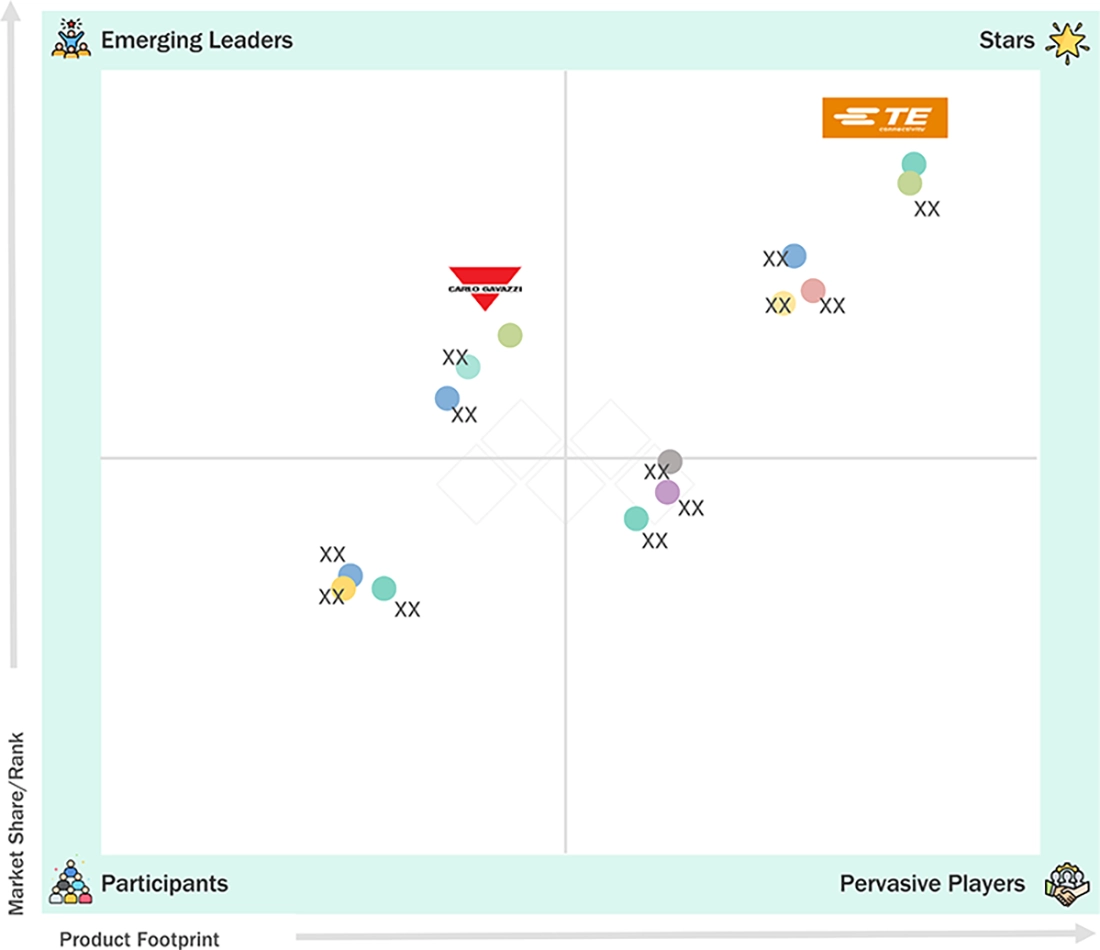 solid-state-relay-market Evaluation Metrics