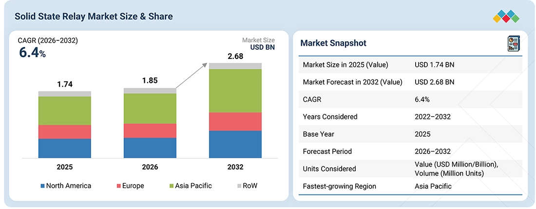 solid-state-relay-market Overview