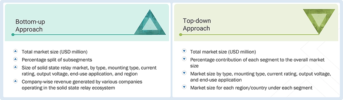 Solid State Relay Market Top Down and Bottom Up Approach Solid State Relay Market Top Down and Bottom Up Approach