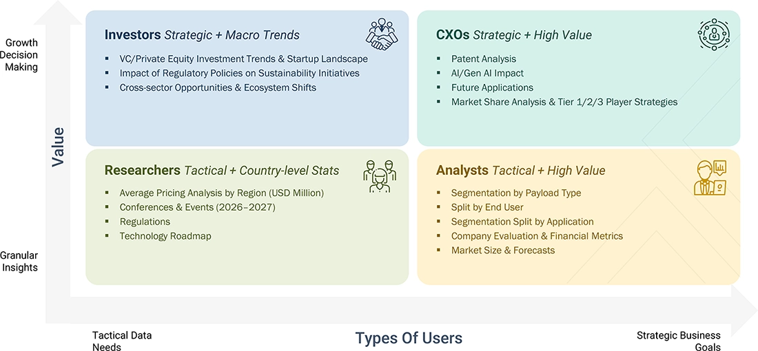 space-based-data-center-market Growth Decision, Granular Insights space-based-data-center-market Content Guide
