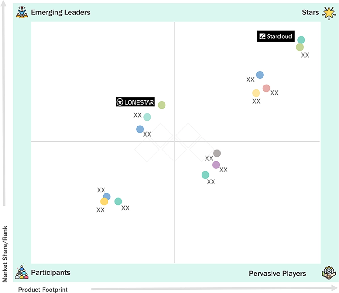 space-based-data-center-market Evaluation Metrics