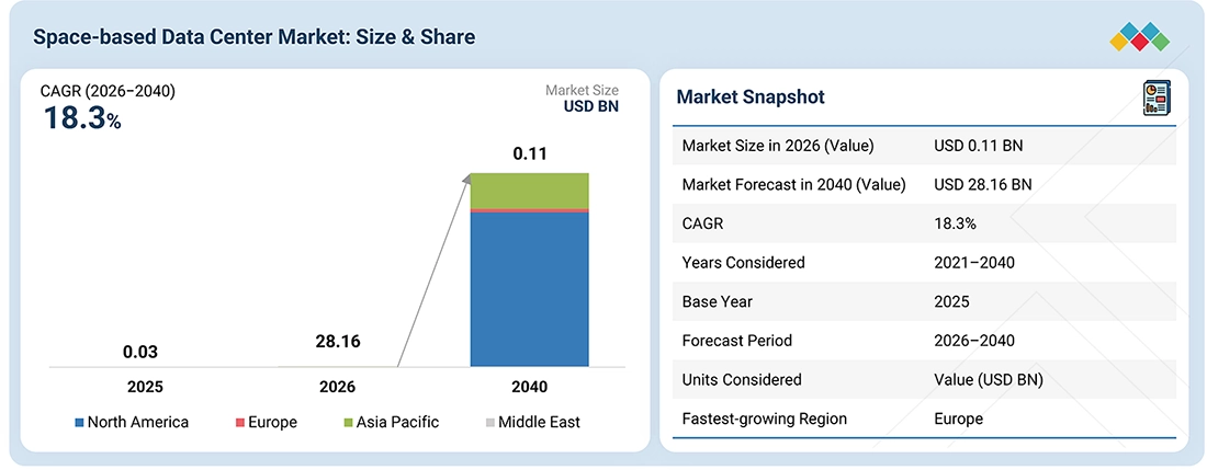 space-based-data-center-market Overview