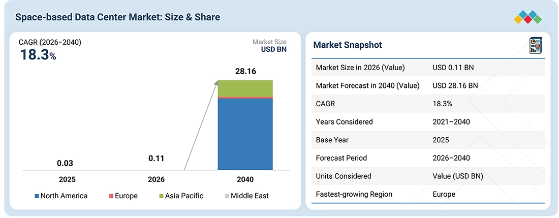 space-based-data-center-market Overview