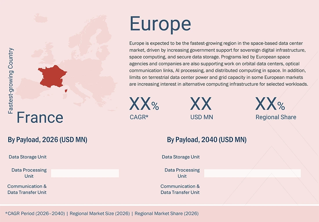 space-based-data-center-market Regional CAGR, Size, Share space-based-data-center-market Region