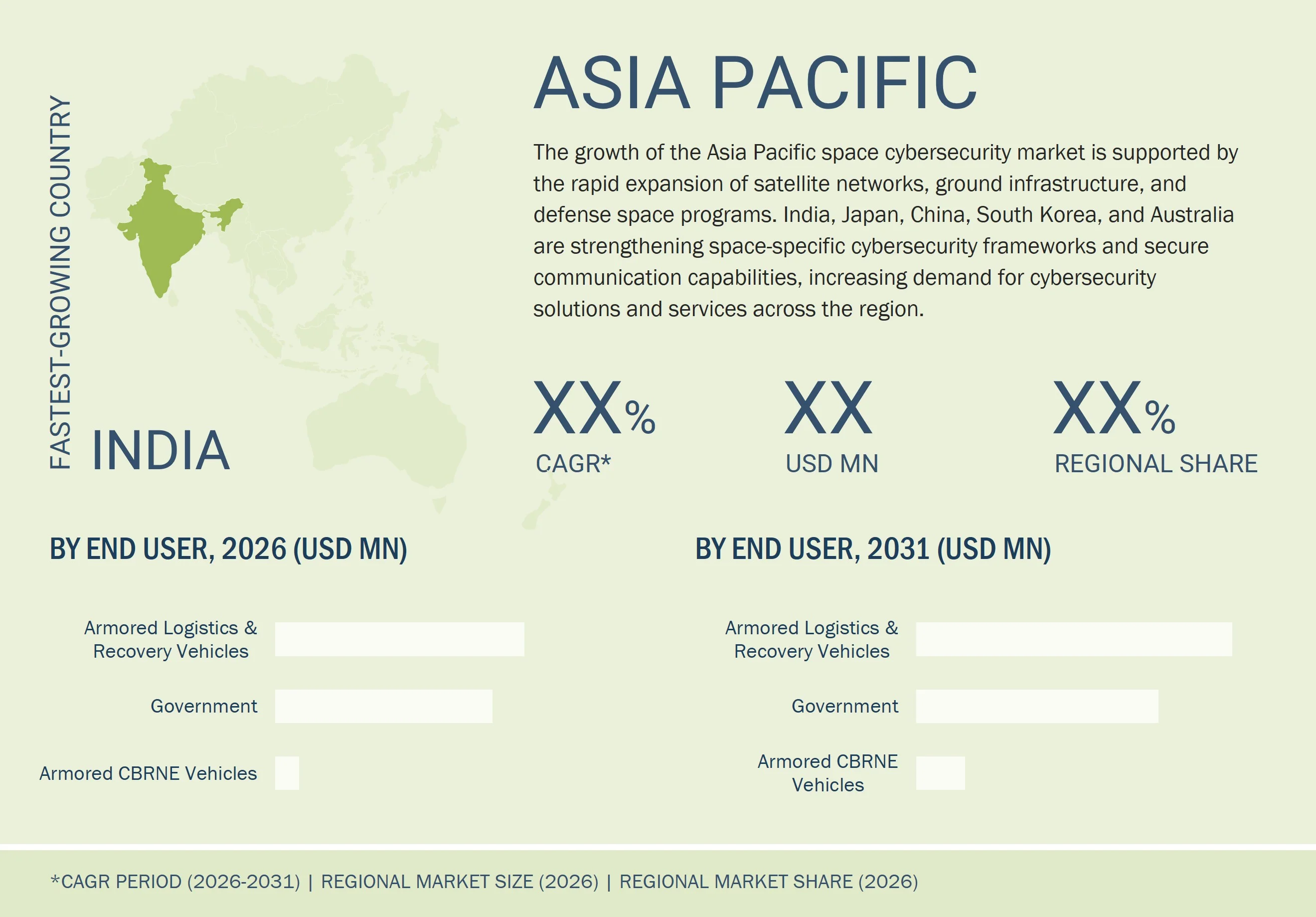 space-cybersecurity-market Region