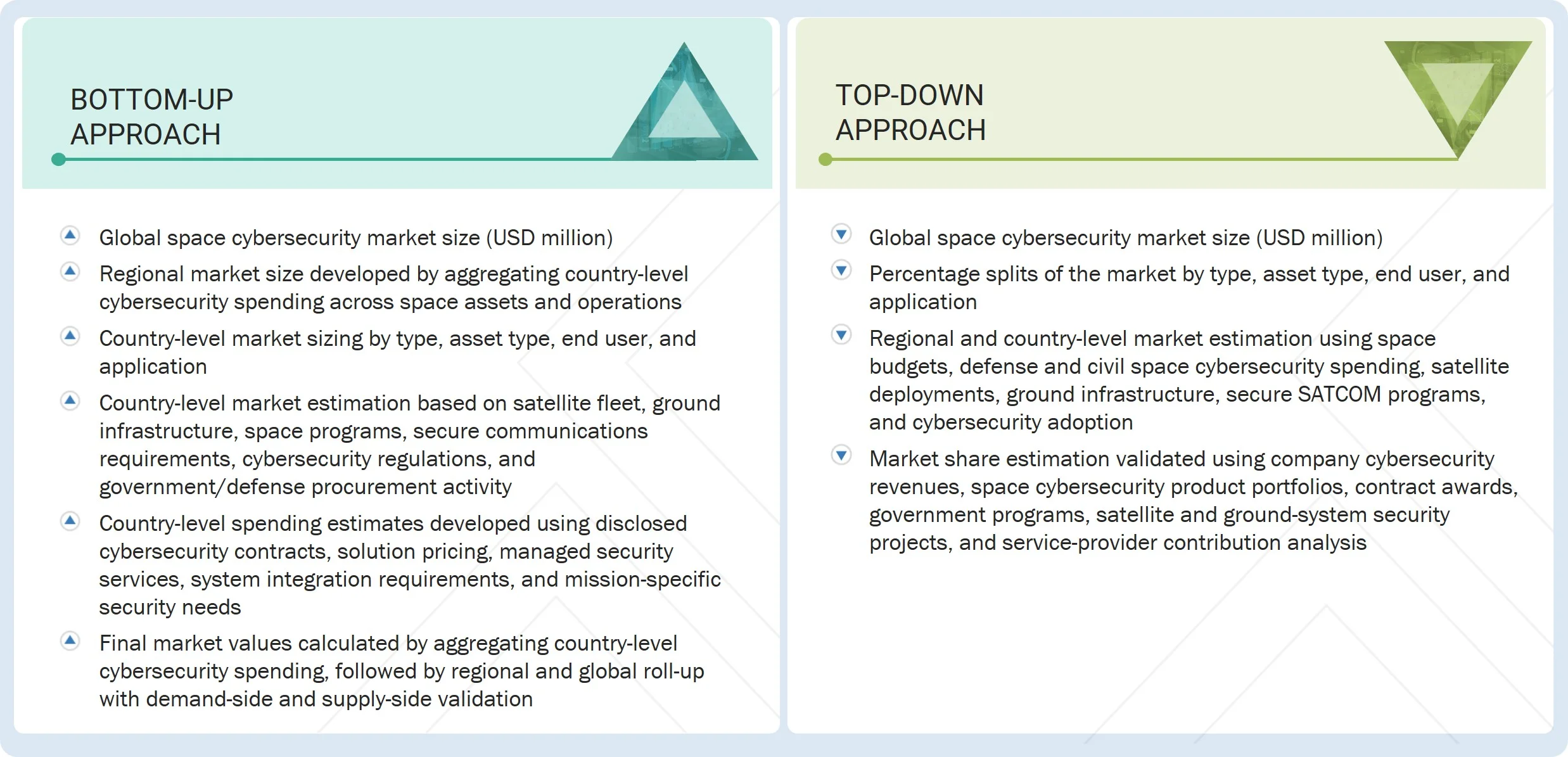 Space Cybersecurity Market  Top Down and Bottom Up Approach