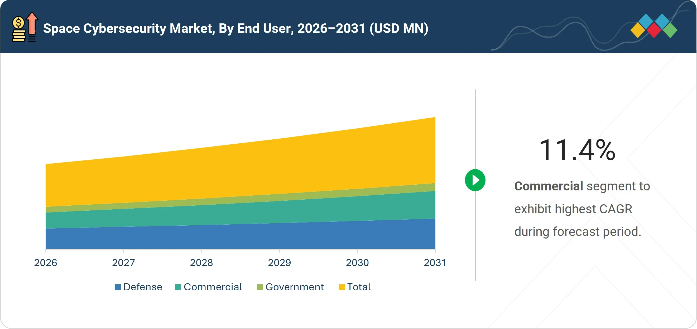 space-cybersecurity-market Segments