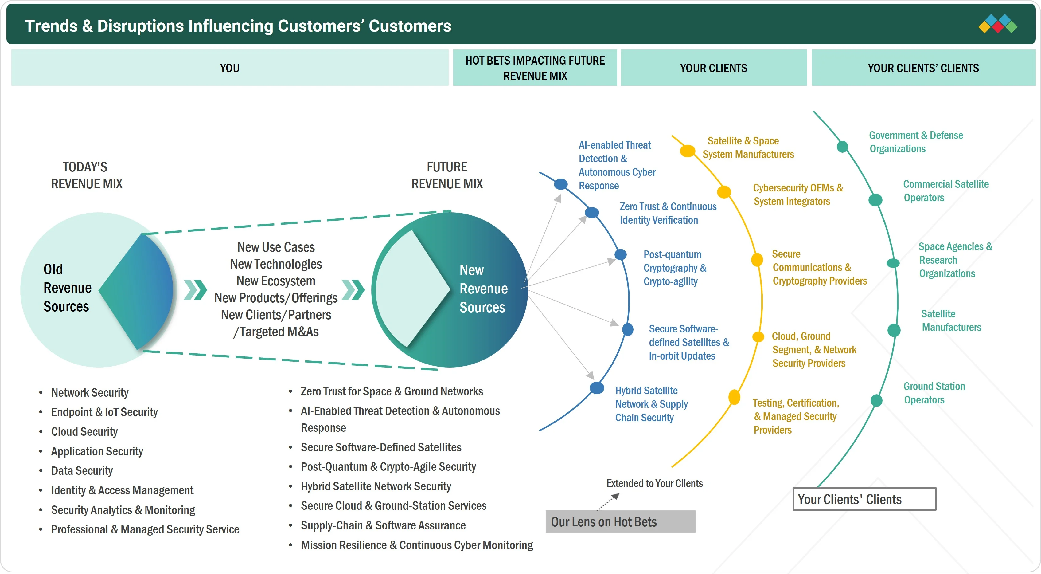 space-cybersecurity-market Disruptions