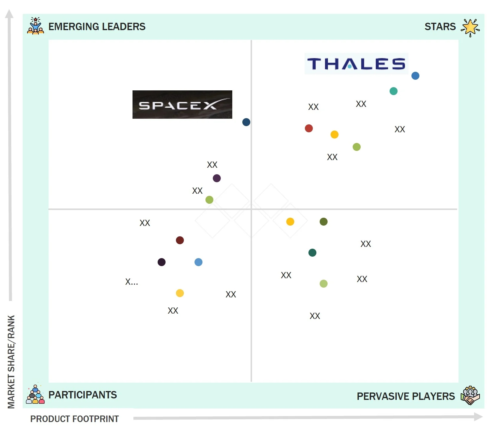 space-cybersecurity-market Evaluation Metrics