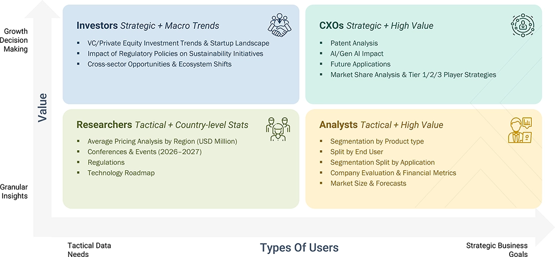 space-sensors-and-actuators-market Content Guide