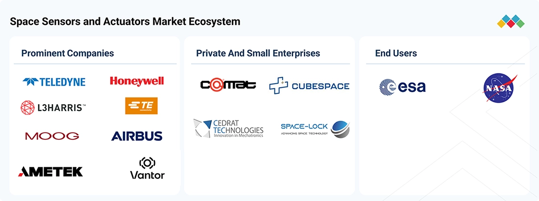 space-sensors-and-actuators-market Ecosystem