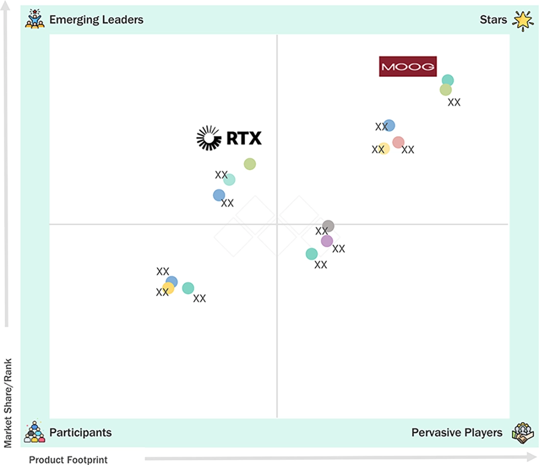 space-sensors-and-actuators-market Evaluation Metrics